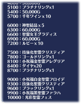 アイギス 人気闘兵強襲ミッション攻略を忘れていたので急いで済ます 見習い王子の奮闘記